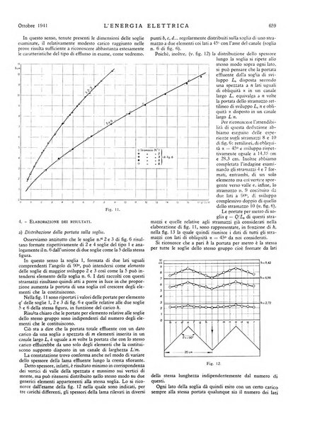 L'energia elettrica