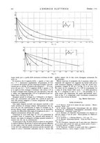 giornale/VEA0007007/1941/v.2/00000410