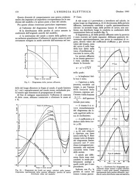 L'energia elettrica