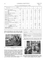 giornale/VEA0007007/1941/v.2/00000422