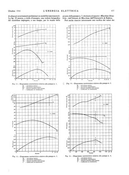 L'energia elettrica