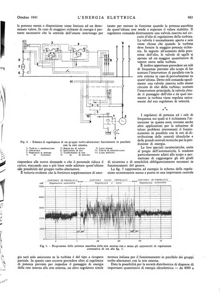 L'energia elettrica