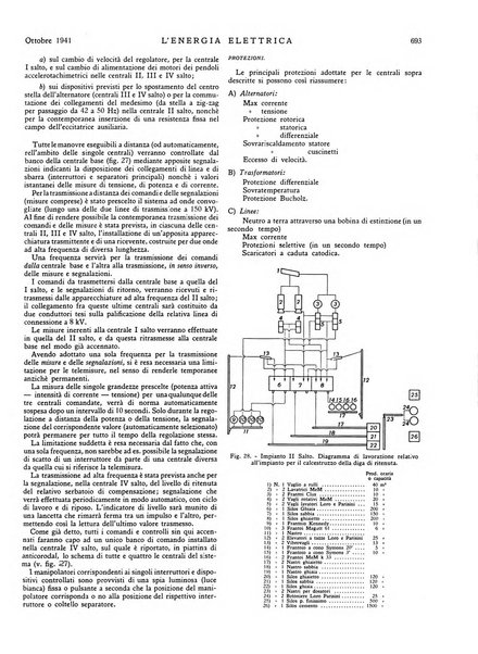 L'energia elettrica