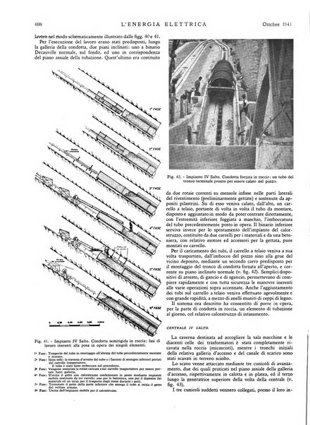 L'energia elettrica