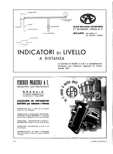 L'energia elettrica