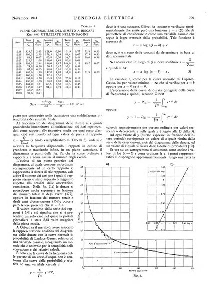 L'energia elettrica