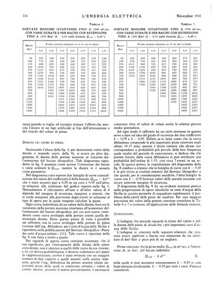 L'energia elettrica