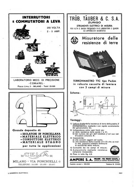 L'energia elettrica