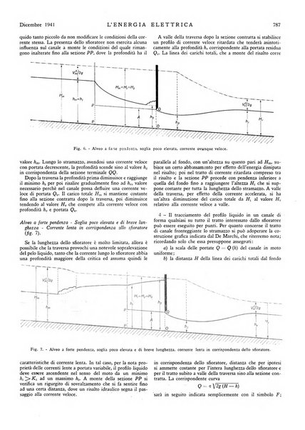 L'energia elettrica