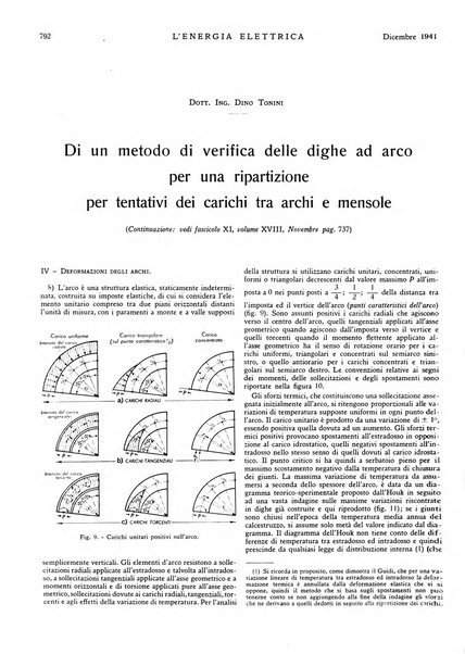 L'energia elettrica