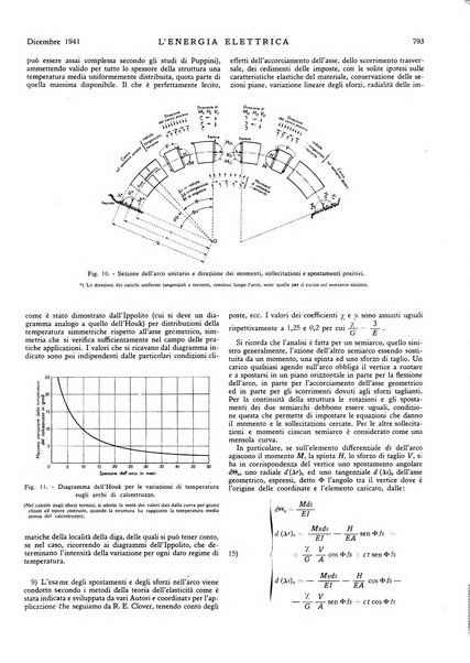 L'energia elettrica