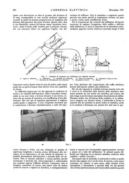 L'energia elettrica