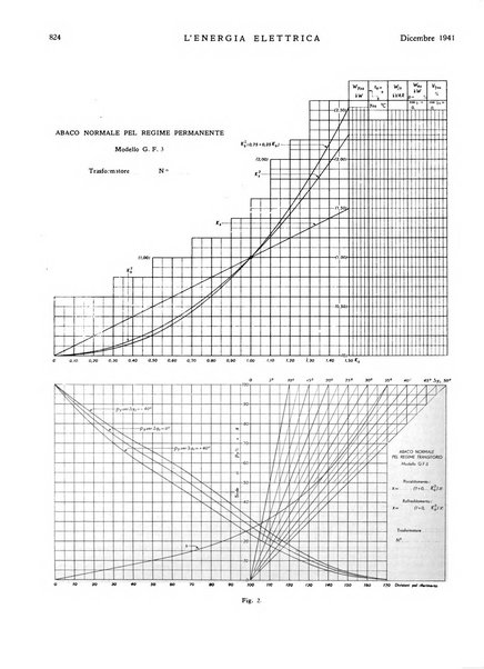 L'energia elettrica