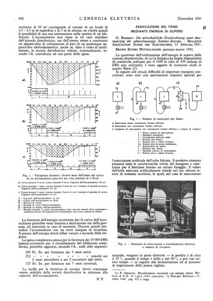 L'energia elettrica