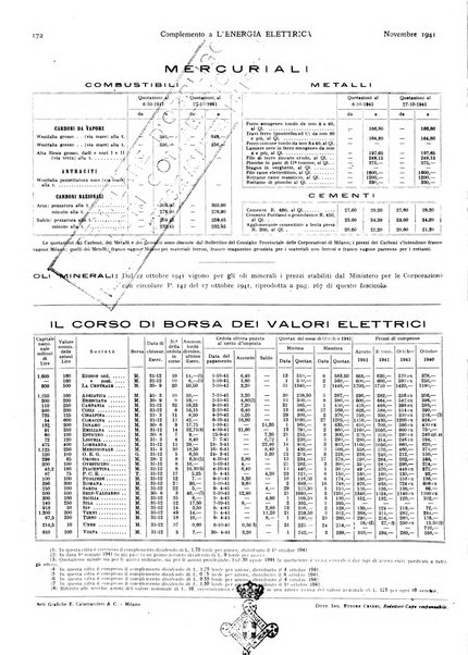 L'energia elettrica