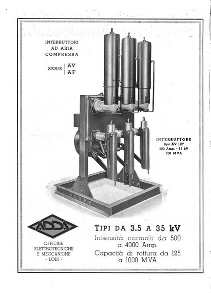 L'energia elettrica