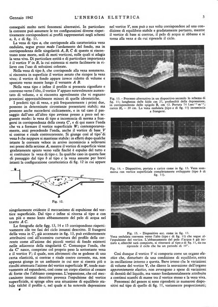 L'energia elettrica