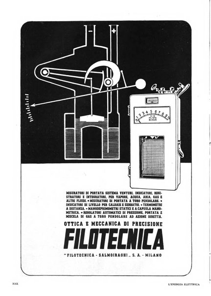 L'energia elettrica