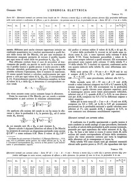 L'energia elettrica