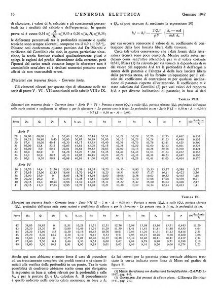 L'energia elettrica