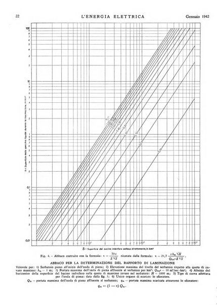 L'energia elettrica