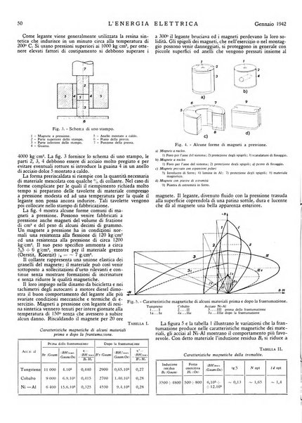 L'energia elettrica