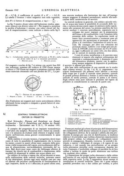 L'energia elettrica