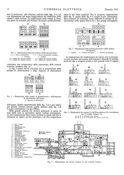 L'energia elettrica