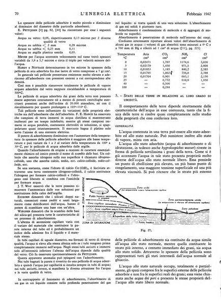 L'energia elettrica