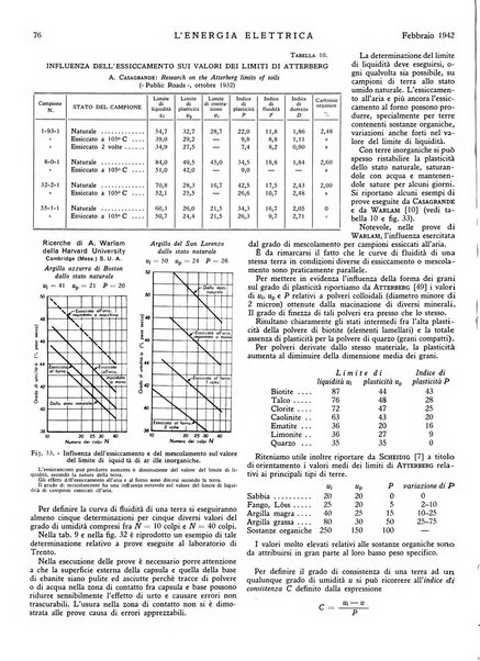 L'energia elettrica