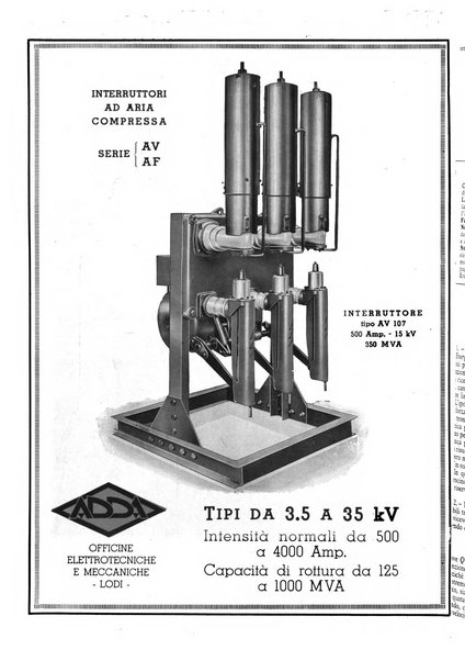 L'energia elettrica