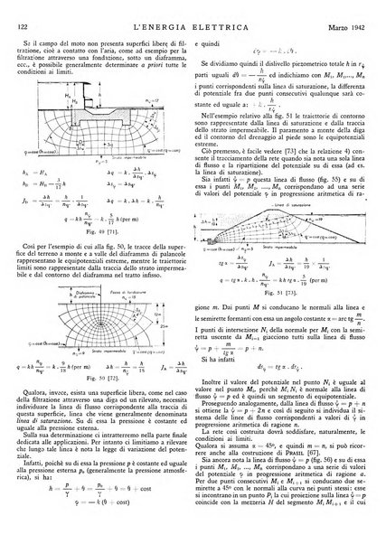 L'energia elettrica