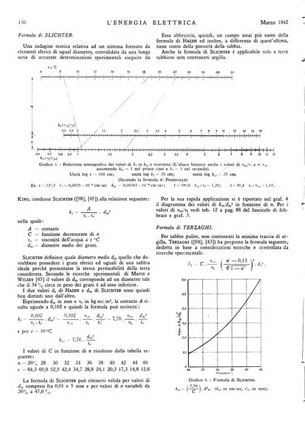 L'energia elettrica