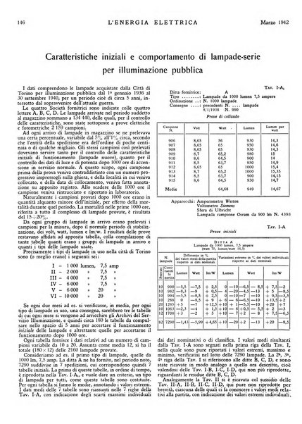 L'energia elettrica