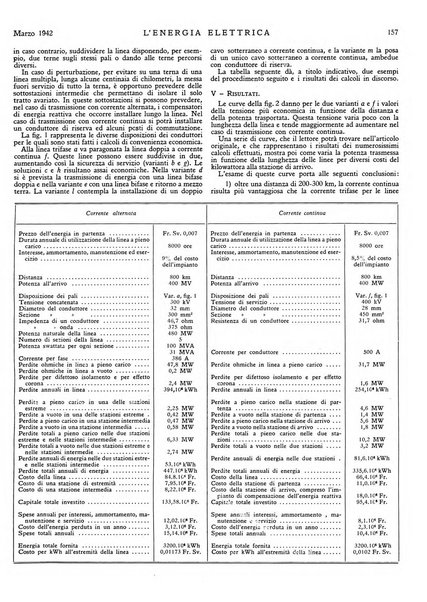 L'energia elettrica