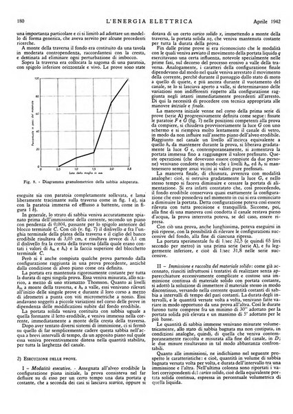 L'energia elettrica