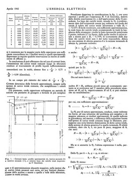 L'energia elettrica