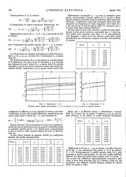 L'energia elettrica