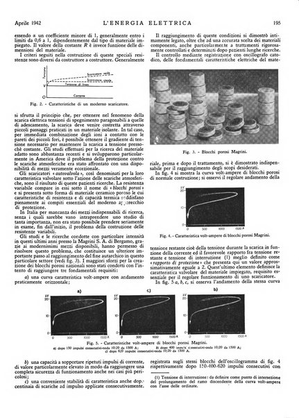 L'energia elettrica