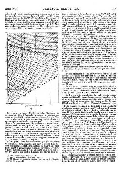 L'energia elettrica