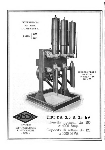 L'energia elettrica