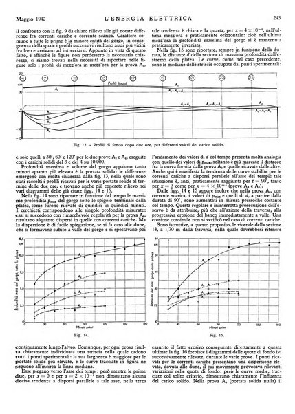 L'energia elettrica