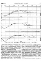 giornale/VEA0007007/1942/unico/00000271