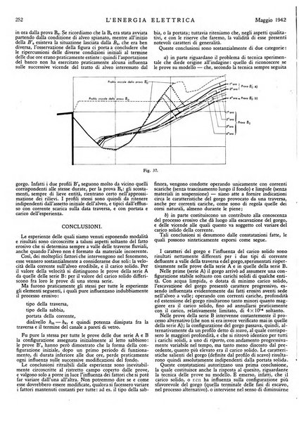 L'energia elettrica