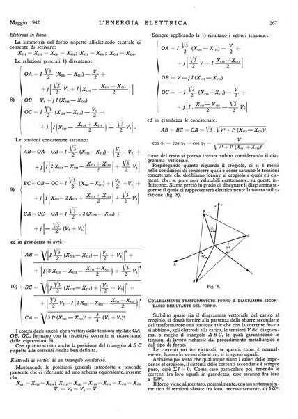 L'energia elettrica