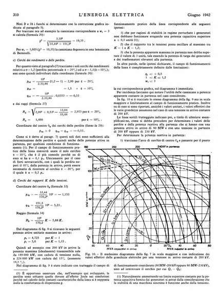 L'energia elettrica