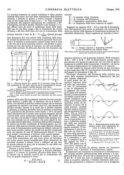 L'energia elettrica