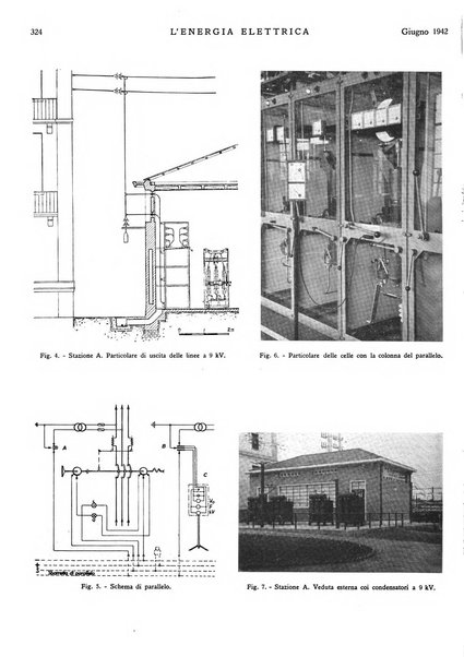 L'energia elettrica