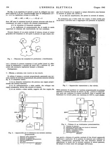 L'energia elettrica