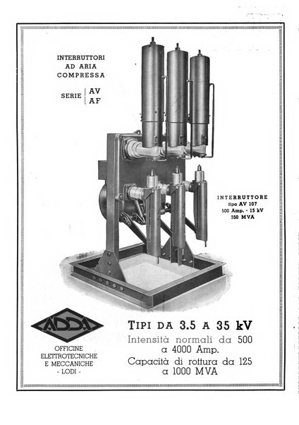 L'energia elettrica